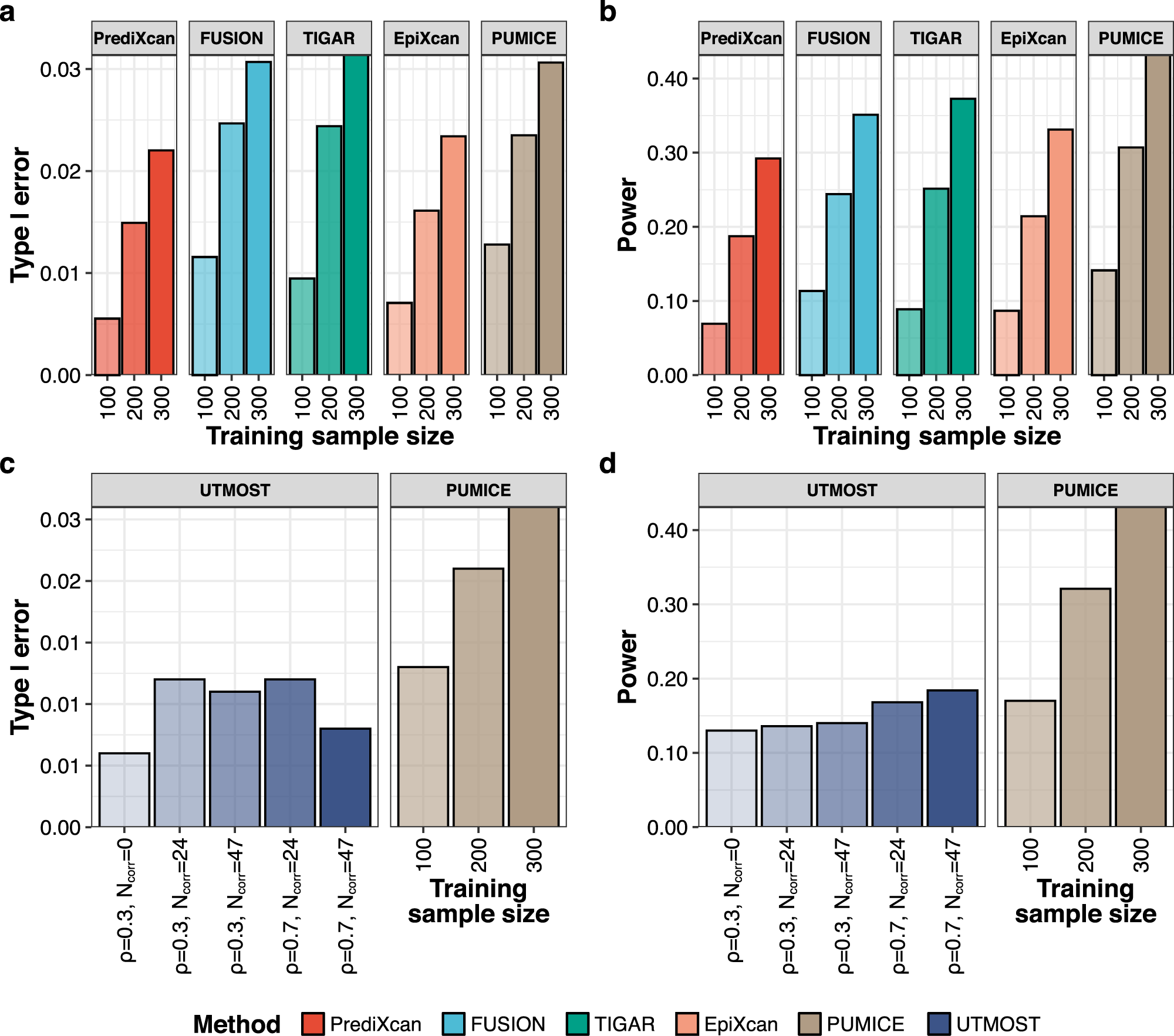 GUTomics's tweet card. Nature Communications - Transcriptome-wide association studies can be used to test the effects of predicted gene expression in a cohort of individuals based on genetic data. Here, the authors...