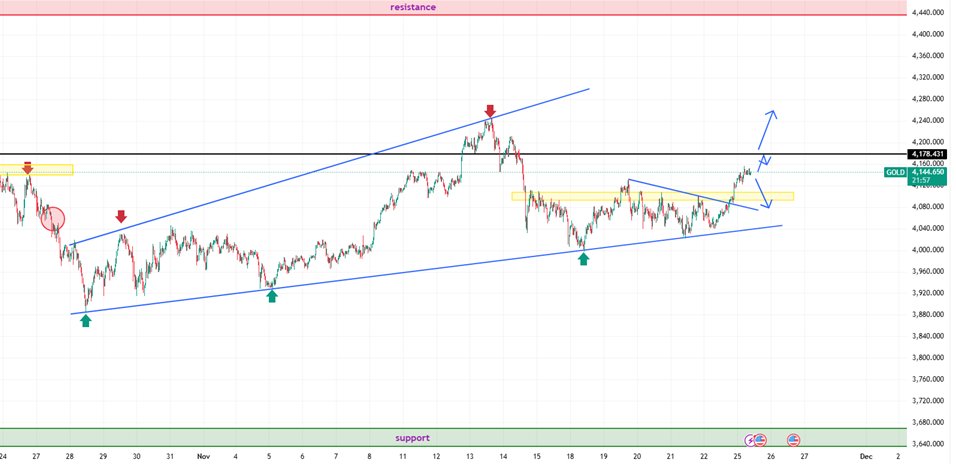 oxshare_Int's tweet card. The Bridge to Your Future Explore Forex & CFD Trading with OXShare