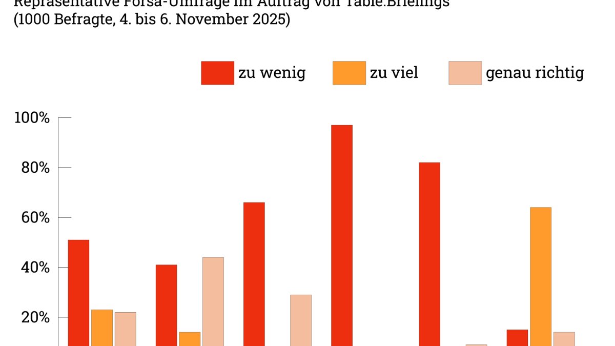rahmstorf's tweet card. Sie können besser entscheiden, weil Sie besser informiert sind – das ist das Ziel von Table.Briefings. Mit dem Informationsvorsprung zum Wettbewerbsvorteil.
