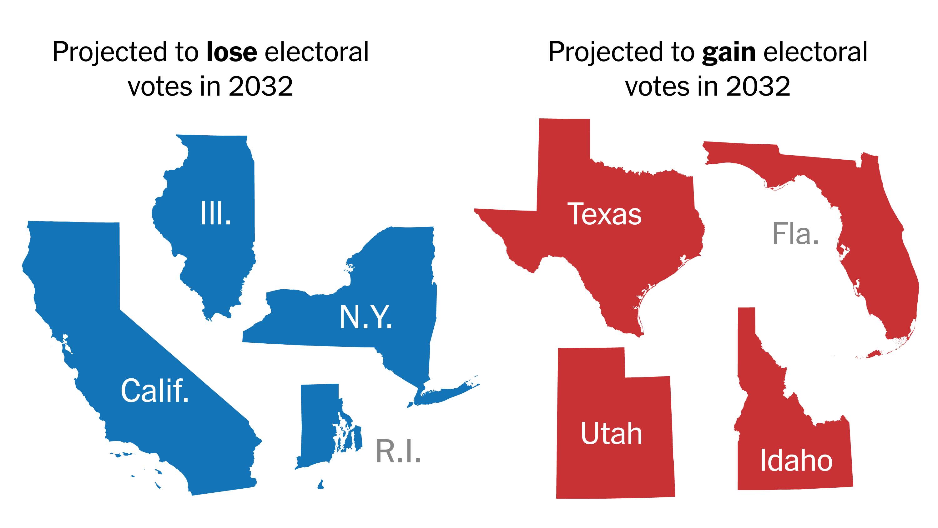 NYTnickc's tweet card. With red states growing fast, the Democratic Party will have a tough path to the White House without making more states competitive, according to a New York Times analysis.