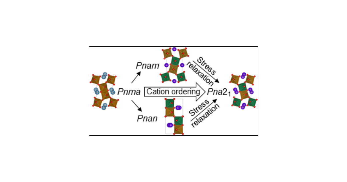 PremakumarYanda's tweet card. Cation-ordered polar (Pna21) materials RFeWO6 (R = rare earth) have gained significant attention due to their multiferroic properties. These materials are derived from the parent aeschynite-type...