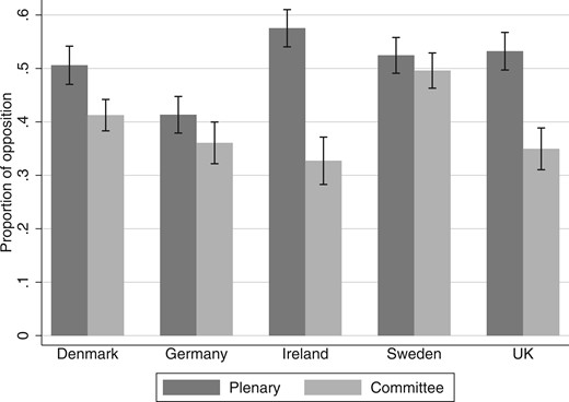 CKarlsson_UU's tweet card. Abstract. This study attempts to break new ground by systematically comparing oppositional behaviour of Members of Parliament (MPs) in the two key arenas f