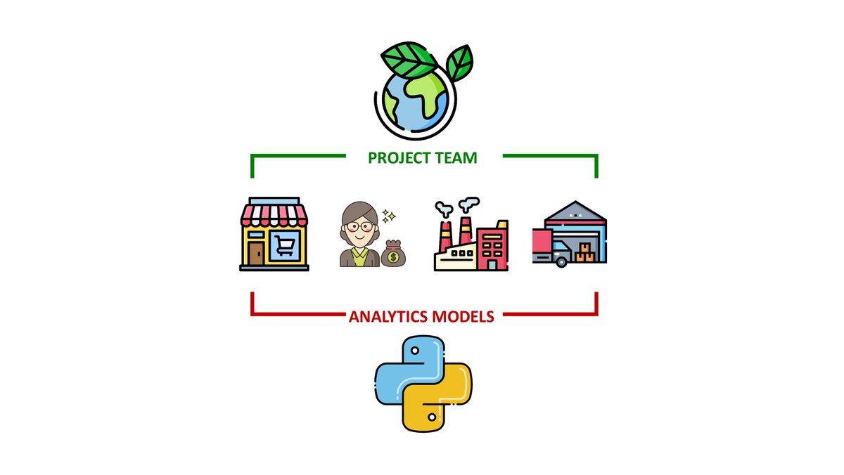 Samir_Saci_'s tweet card. Use data analytics to help companies design and implement strategic sustainability roadmaps to reduce their environmental footprint.