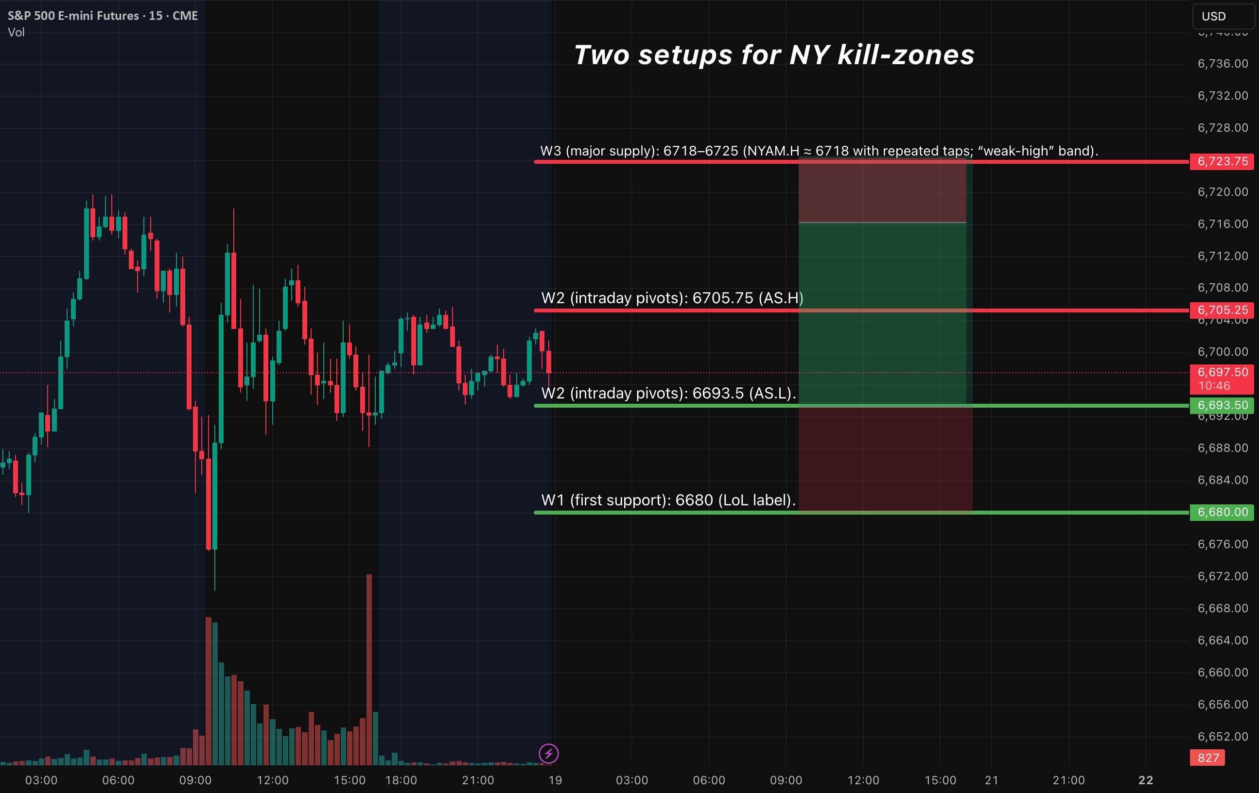 AlgoIndexCom's tweet card. Bias: After the recent FOMC meeting, where they cut rates by 25 basis points on September 18, the E-mini S&P 500 futures are looking a bit bullish. There’s decent support holding up, but expect some...