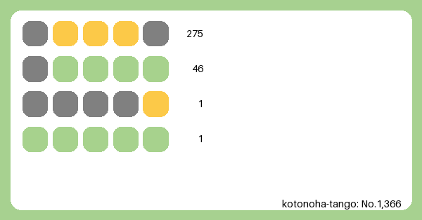 hyperhammer_r25's tweet card. 日本語版Wordle。1日1回単語推測パズルゲーム。