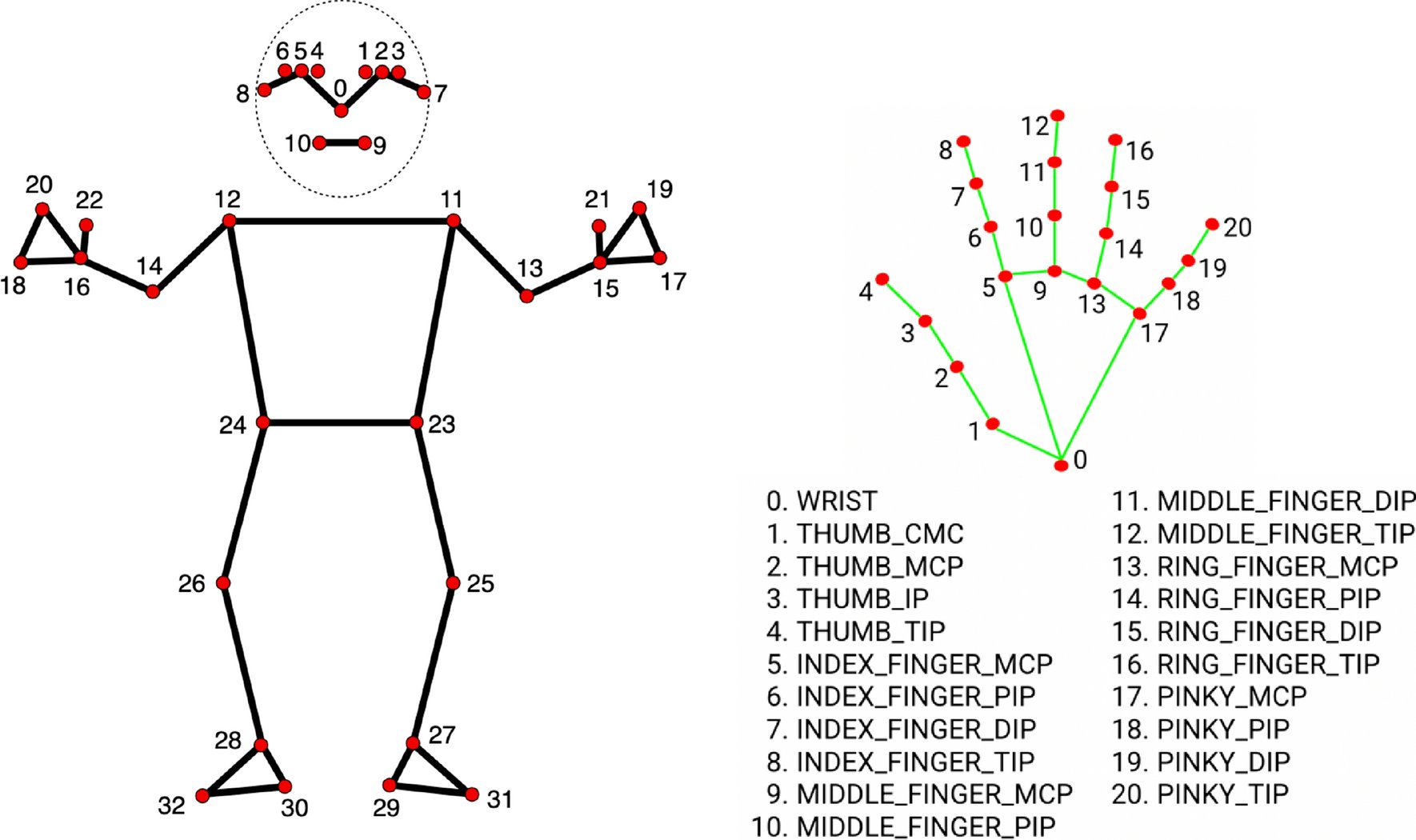 1t0ocha's tweet card. Journal of Visualization - In order to improve performance in competitive Japanese Karuta games, it is necessary to find a posture and a way to take the cards according to the physique and playing...