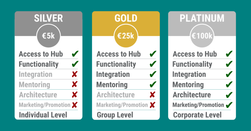 CFDFoundation's tweet card. OpenFOAM needs €500k in 2026 for maintenance so welcomes new organisations to fund it from one of 3 levels of support: Platinum (€100k per year), Gold (€25k) and Silver (€5k).
