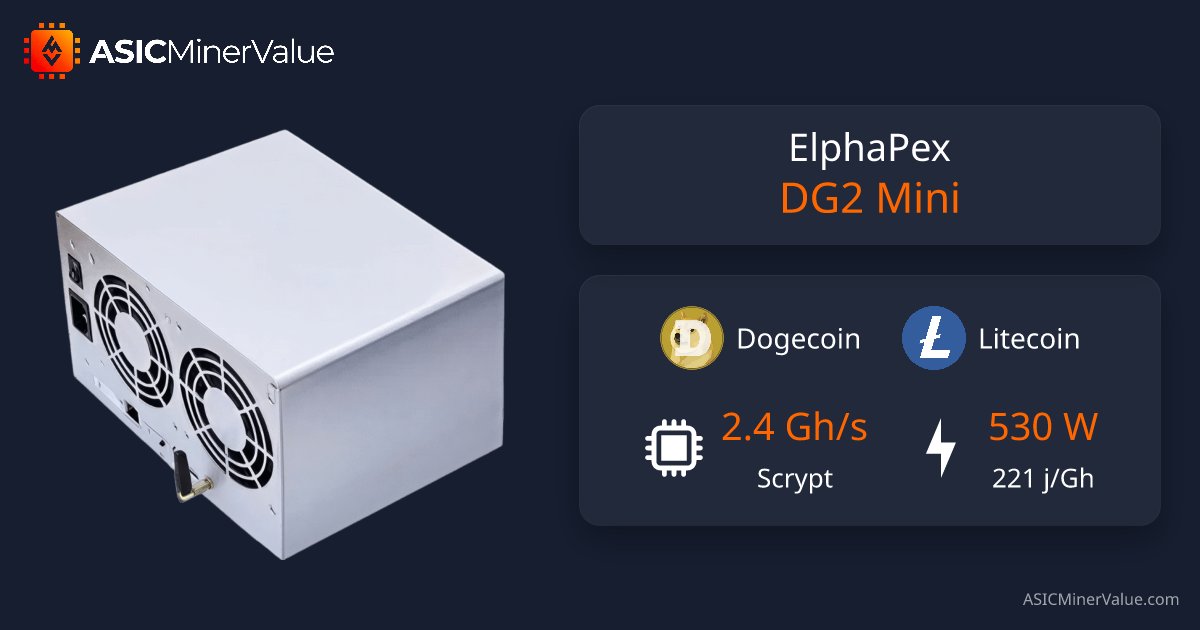 ASICMinerValue's tweet card. Real-time ElphaPex DG2 Mini profitability charts, specifications and ROI calculators. Discover the best coins to mine and best prices to buy.