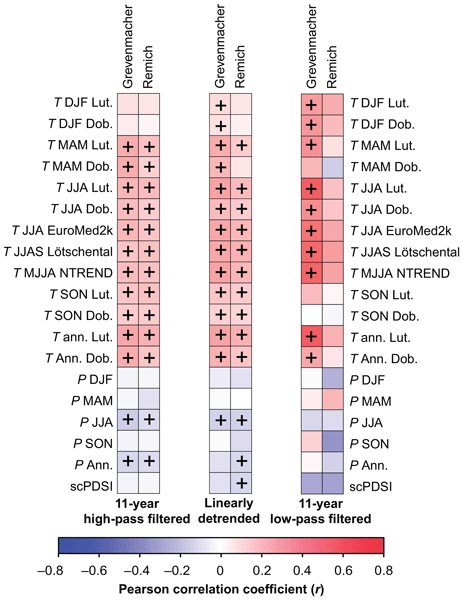 EGU_CP's tweet card. Abstract. In central and southern Europe, grapevine is a climate-sensitive agricultural product of great economic importance, both in historical times and today. We systematically investigated the...
