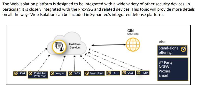 topah101's tweet card. Symantec Web Isolation can intergrated and used with these symantec products currently. #webisolation #ProxySG #Symantec #endpoint #datalossprevention #SEP #saas