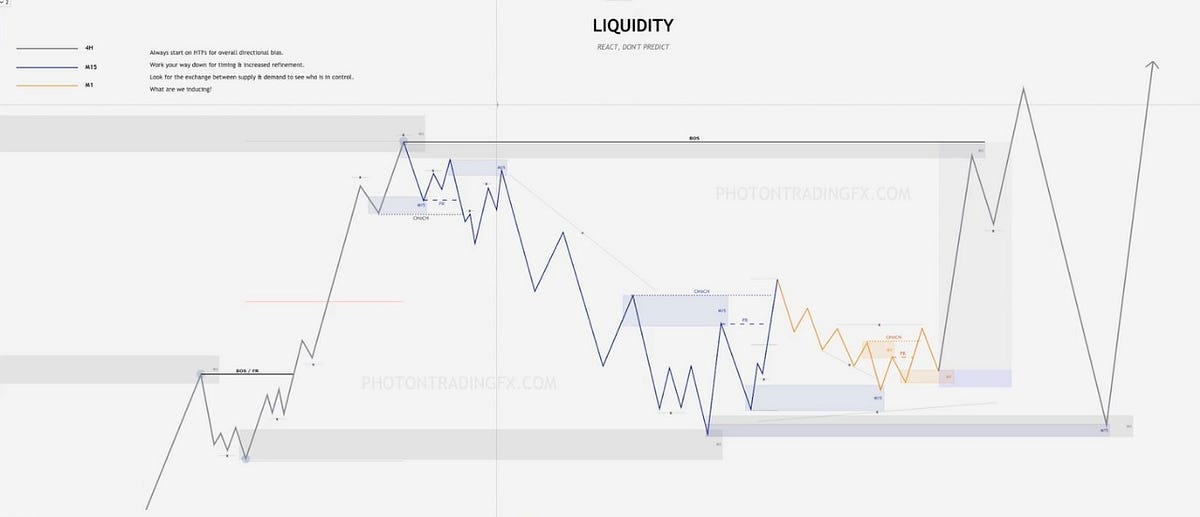 PropFirmLab's tweet card. Understanding Liquidity in Forex Trading: Unlocking Market Success