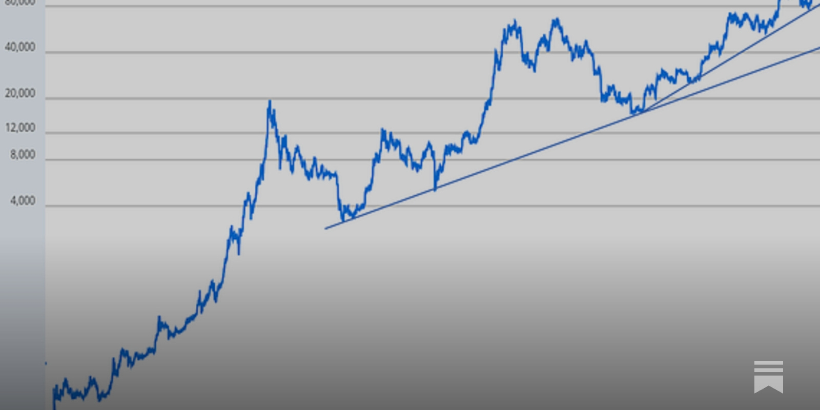 shortorlong's tweet card. Bitcoin’s problems could be just starting. Having rapidly fallen 30% from its highs, leveraged bulls could become forced sellers, with wider implications for markets and gold.