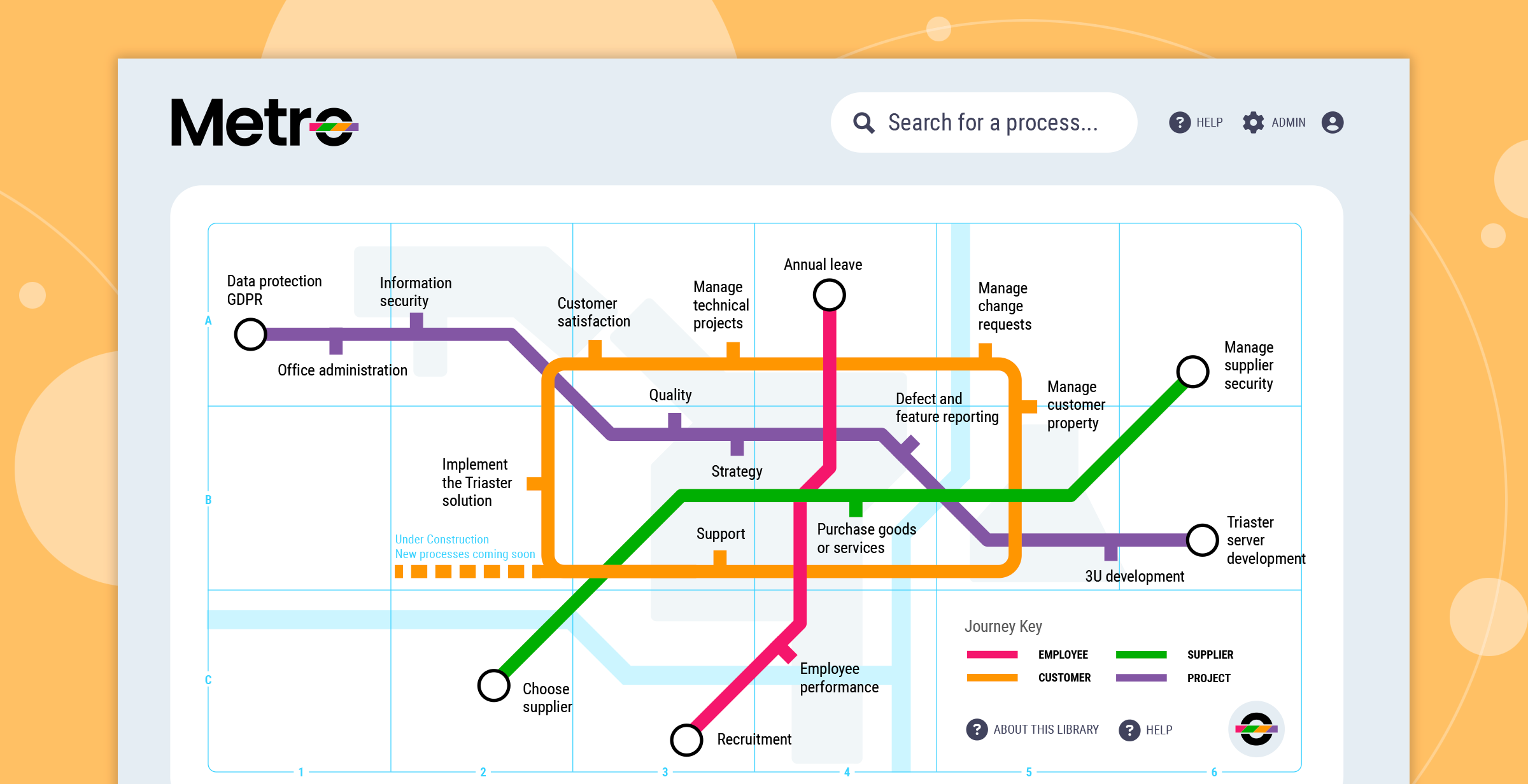Triaster's tweet card. Capture, control, manage and share your business processes with the Triaster Process Library...