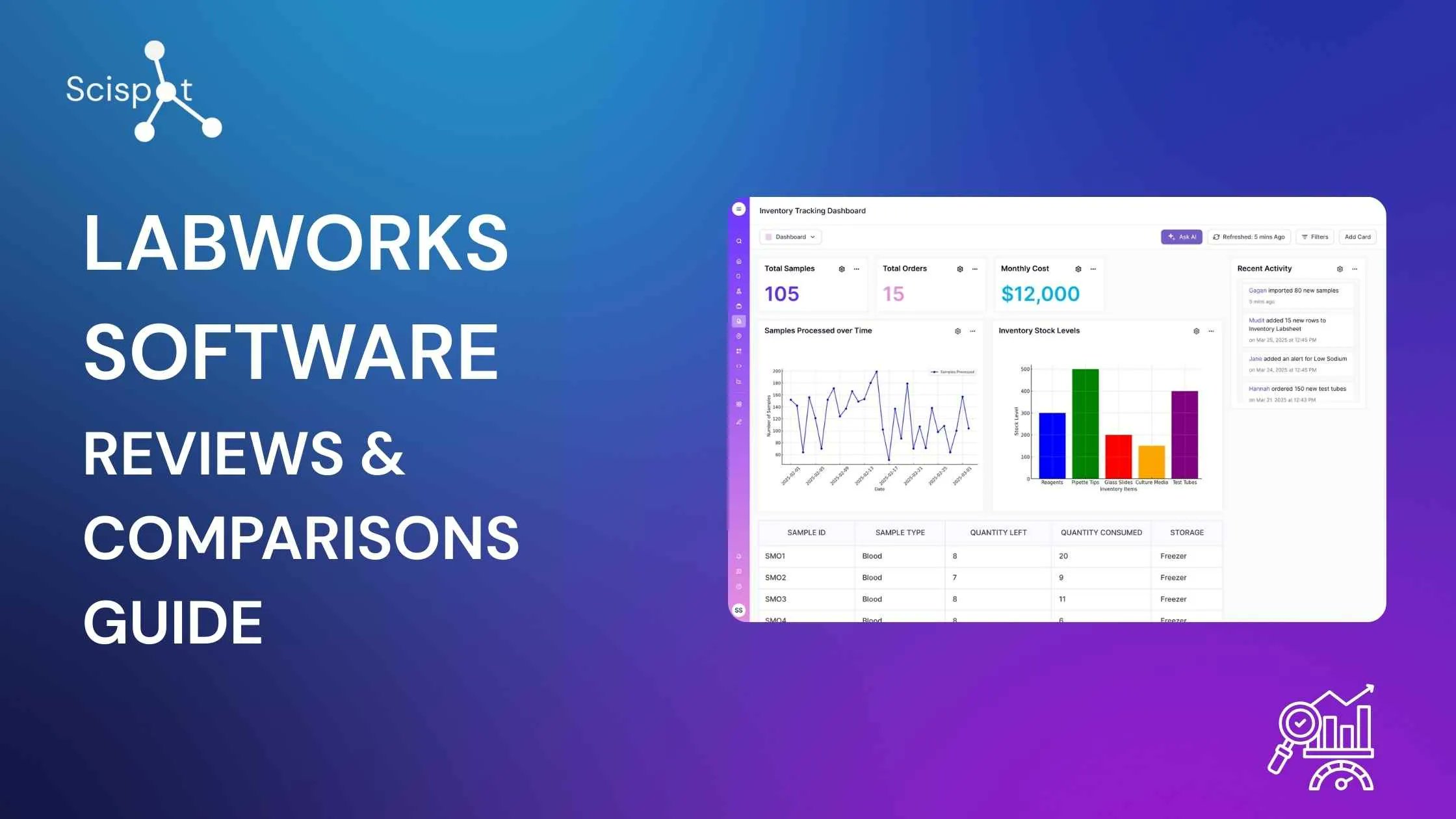 scispotter's tweet card. Discover where to find reliable Labworks software reviews and comparisons. Explore top platforms, forums, and expert sources for informed decisions.