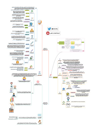 hakamitq's tweet card. View this file, and add comments too.