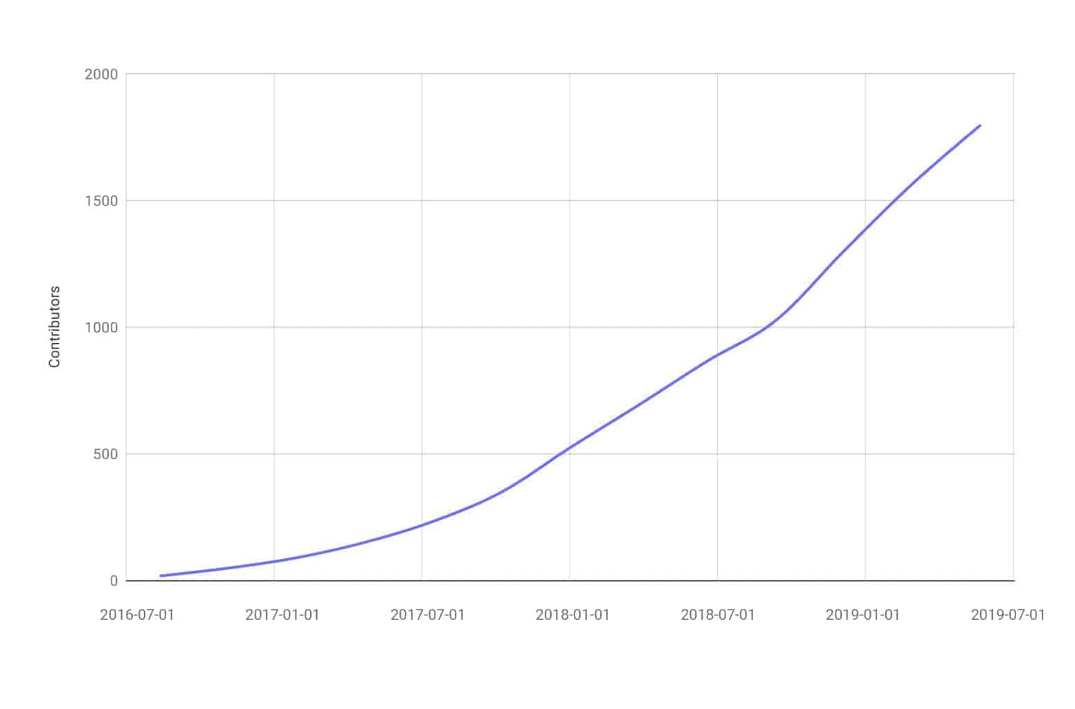 mattklein123's tweet card. Today we are very excited to release our Project Journey Report for Envoy. This is the second reports we have issued for CNCF graduated projects (the first was Kubernetes). Envoy is a widely-adopted…