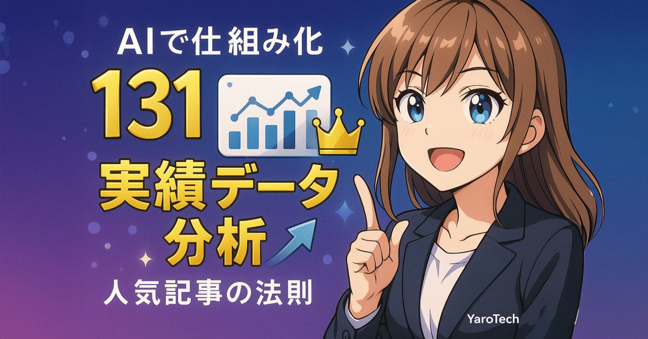 yaoyoroztech's tweet card. こんにちは！YaroTechです。 「130日以上毎日投稿しているけど、どの記事が人気なんだろう？」 継続投稿を続けていると、ふと気になりませんか？ 今日は、note記事131件分の実績データを取得して、人気記事の傾向を分析した結果をお届けします。さらに、このデータをnote-dashboard-proに統合して可視化する計画もご紹介！ データが語る「読まれる記事の特徴」、一緒に見ていきまし...