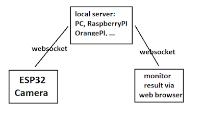 iotsharing's tweet card. This is a place where I can share my knowledge of: IoT, machine learning self learning and other interetsing topics.