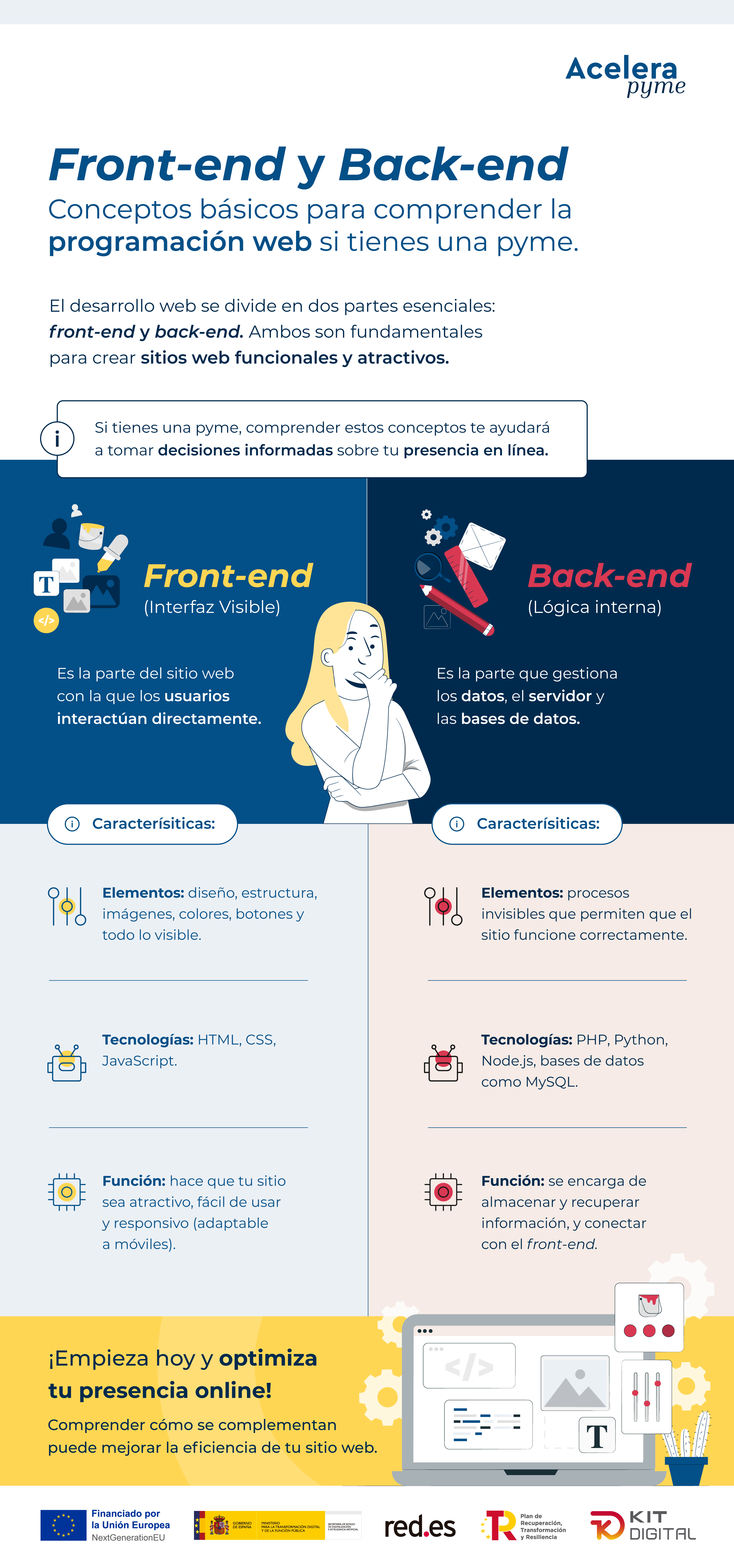 Acelerapyme's tweet card. ¿Qué es el Front-end? Definición: es la parte del sitio web con la que los usuarios interactúan directamente. Elementos: diseño, estructura, imágenes, colores, botones y todo lo visible. Tecnologías:...