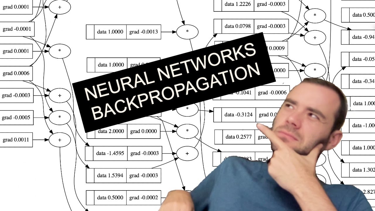 karpathy's tweet card. The spelled-out intro to neural networks and backpropagation:...