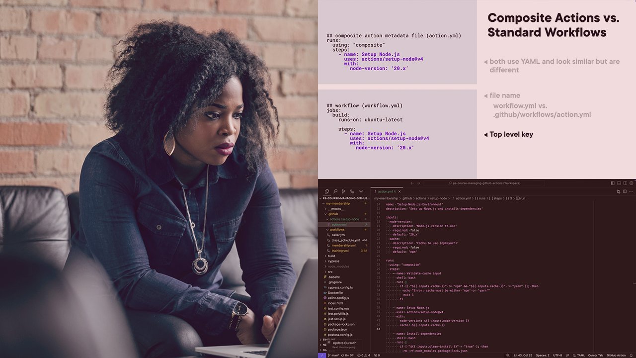 giancosta86's tweet card. Managing GitHub Actions