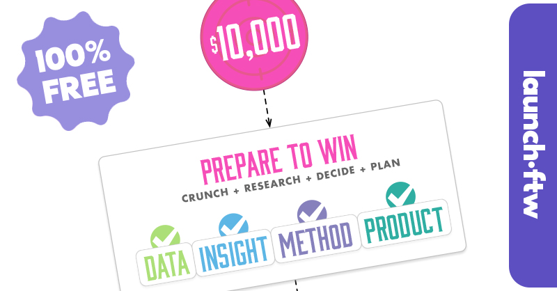 jot's tweet card. Jump start your product empire in 12 weeks with launch•ftw!