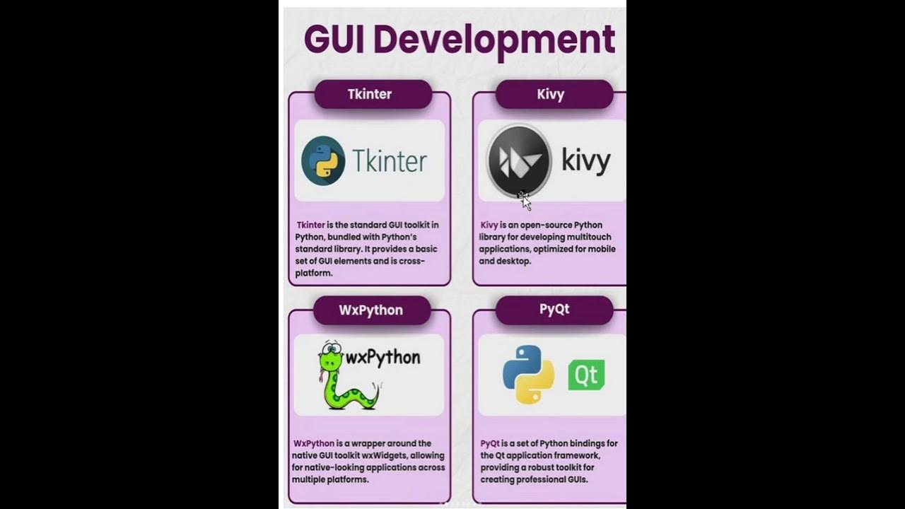 RadhikaCodeHub's tweet card. GUI Development #tkinter #kivy #wxPython #Pyqt #coding #pythonprogr...