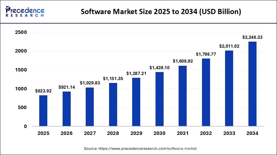 chrisjackson531's tweet card. Explore the list of Top 10 Software Development Companies in India. 1. eSparkBiz 2. EsferaSoft 3. Techpearl 4. Provis, Click To Know More