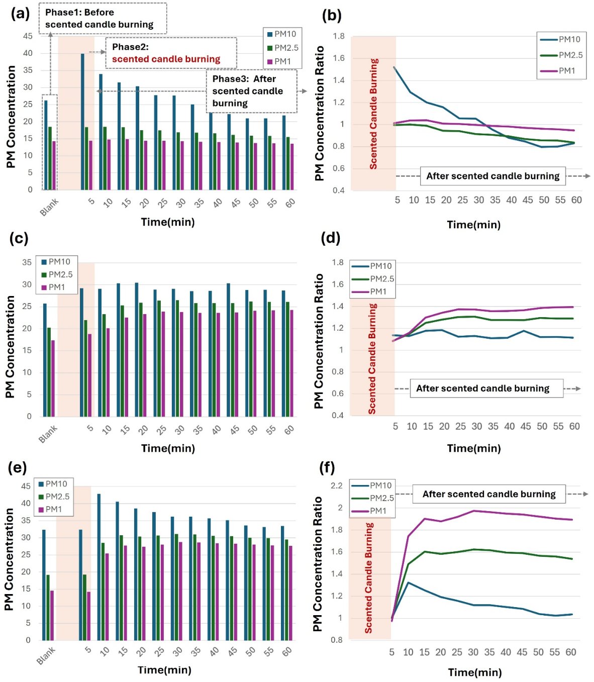 Chems_and_Chris's tweet card. Scientific Reports - Impact of scented candle use on indoor air quality and airborne microbiome