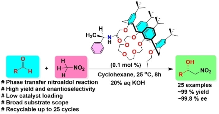 ChemEurJ's tweet card. A highly recyclable enantioselctive phase transfer catalyst based of calix[4]arene-crown is reported for asymmetric nitroaldol reaction under ambient conditions.