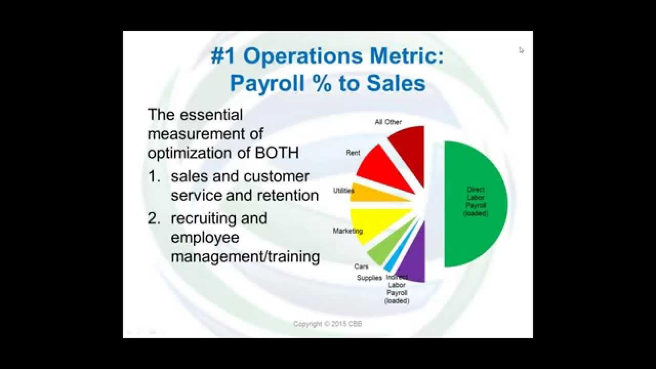 CleanBizBldrs's tweet card. How to Organize and Measure Your Operations