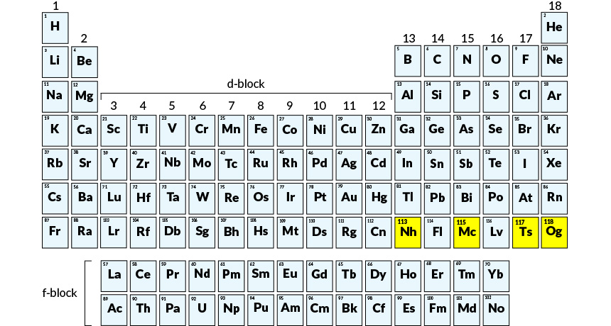 ScienceNews's tweet card. The International Union of Pure and Applied Chemistry has approved the proposed names for the four elements added to the periodic table in December 2015.