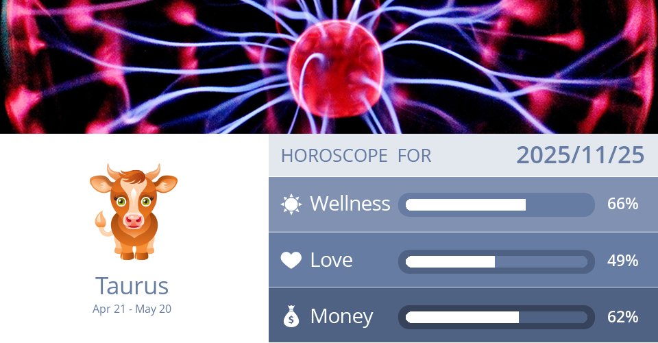 taurus_scope's tweet card. Taurus Wellness, Love and Money predictions for Tuesday, November 25, 2025.