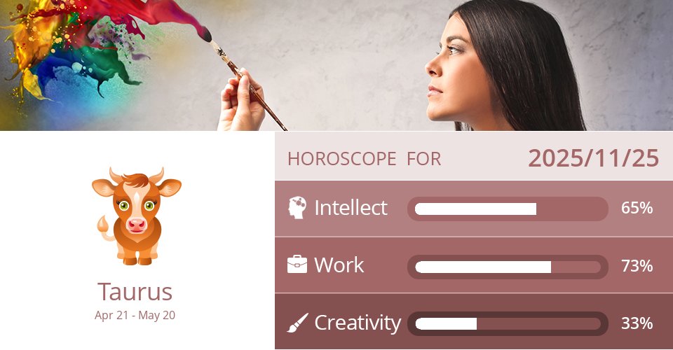 taurus_scope's tweet card. Taurus Work, Creativity and Intellect predictions for Tuesday, November 25, 2025.