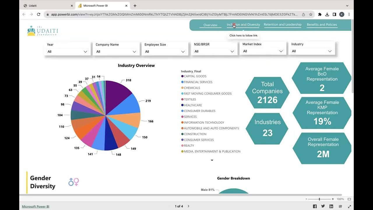 official_udaiti's tweet card. Navigation Manual for the Women's Formal Sector Employment Tracker
