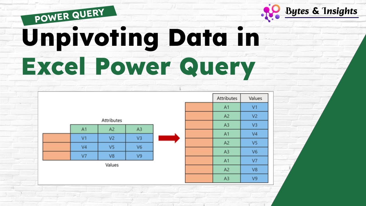 bytesninsights's tweet card. Unpivot Data in Excel Power Query | Step-by-Step Beginner Tutorial
