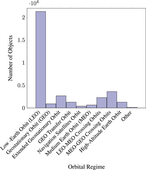 SustainHistory's tweet card. Kessler's Syndrome is a global phenomenon characterized by the presence of tens of millions of debris pieces of various sizes that disrupt satellite operatio...