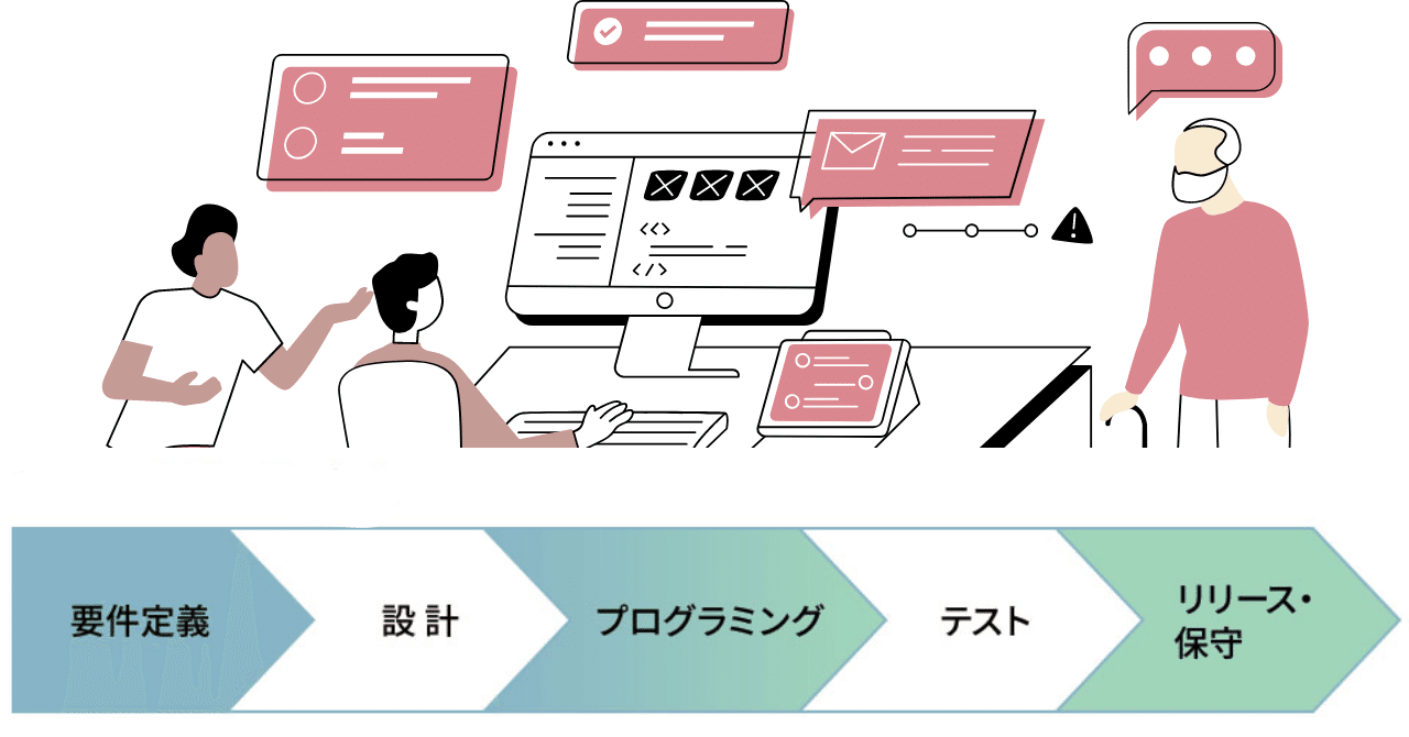 toki_engineer's tweet card. 今回は、FA設備の制御設計の設計工程ついて考えてみたいと思います。 自動化設備の制御ソフトですが、みなさんは毎回きちんと要件定義と設計を行っていますか？　ここでいう設計とは、プログラムをコーディングする前の机上での設計を指しています。制御ソフトはPLC言語が多いと思いますが、たとえPLCプログラムであっても、『要件定義 → （机上）設計 → プログラム実装 → 実機検証』というステップを踏み...