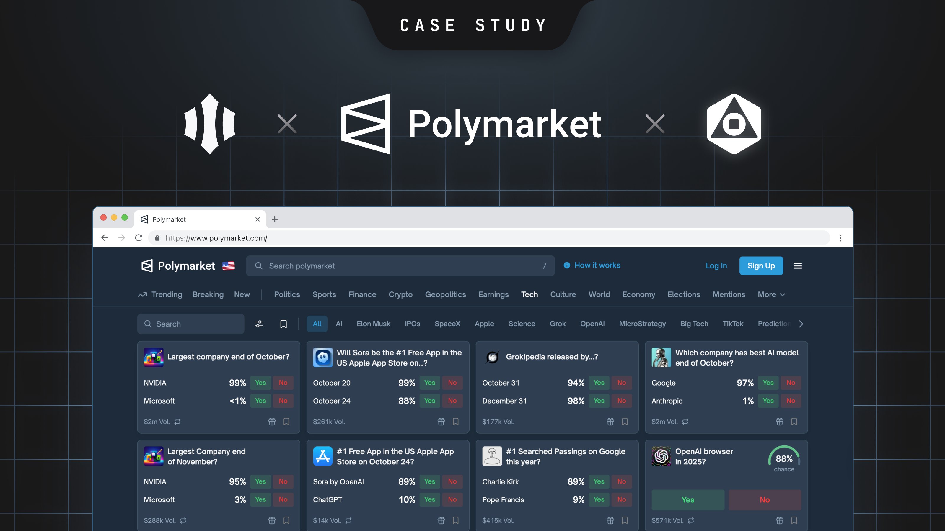 magic_labs's tweet card. Polymarket scaled to billions in onchain volume with Magic’s TEE-secured embedded wallets, delivering sub-second performance, zero downtime during the 2024 election surge, and seamless step-up...