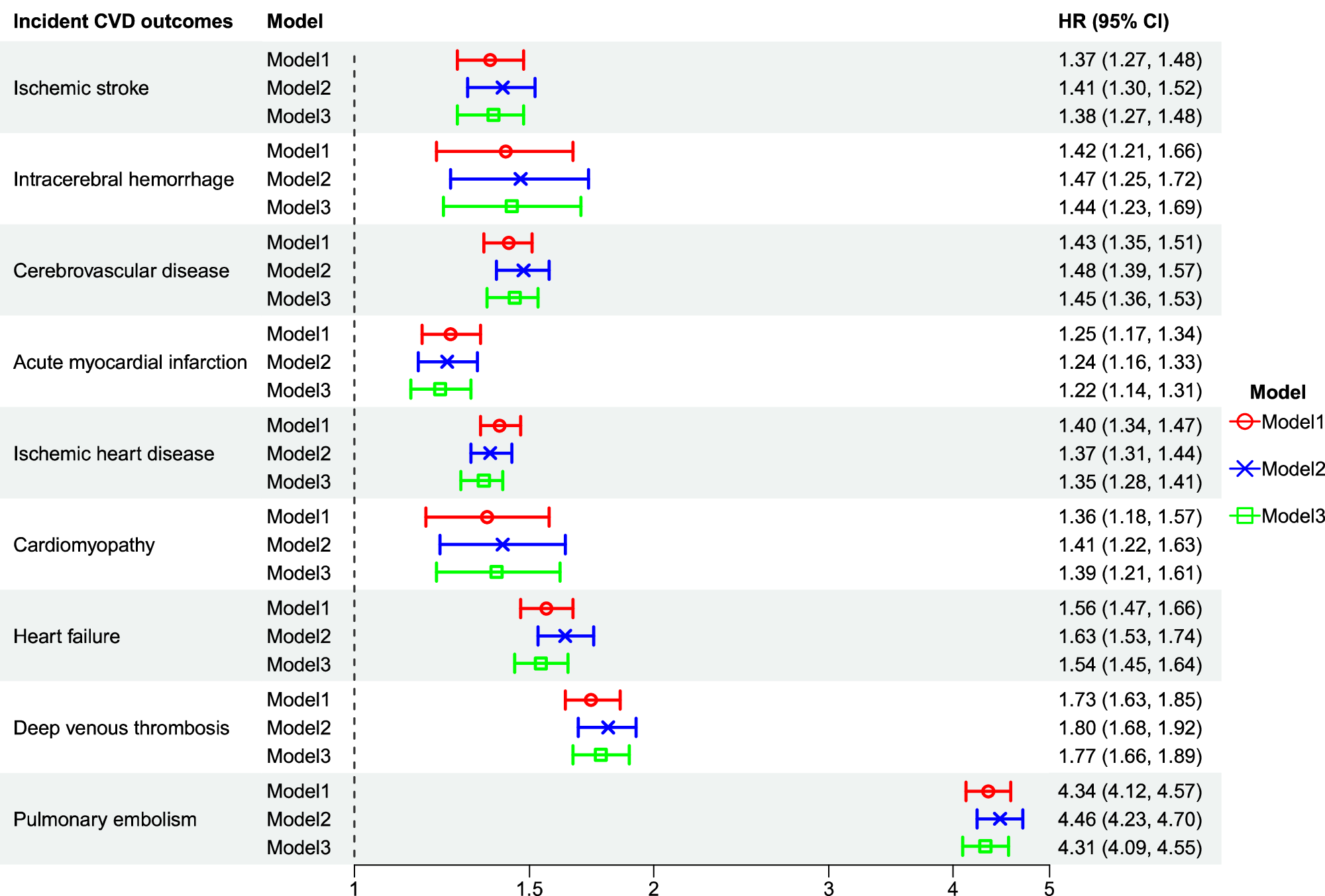 atranscendedman's tweet card. Nature Communications - Covid-19 has been linked to cardiovascular complications, but the long-term impacts, particularly for mild infections, are not well understood. Here, the authors investigate...