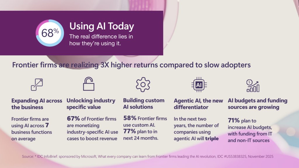 AIssential_Pro's tweet card. Across every industry, leaders are asking: How can AI be used to fundamentally transform our business? At the forefront are Frontier Firms — empowering human ambition and finding AI-first different...