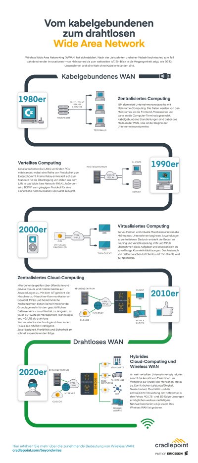 netzpalaver's tweet card. Wide-Area-Networks (WAN) sind älter als wir denken. Viel älter. Mehrere Tausend Jahre. Schon der Transport, die Übermittlung und die Lagerung der Papyri