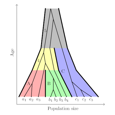 TransmitScience's tweet card. Discover the power of Bayesian Phylogenetic Inference with BEAST2 in our Transmitting Science ONLINE course. Enhance your skills in evolutionary analysis and explore the world of phylogenetics.