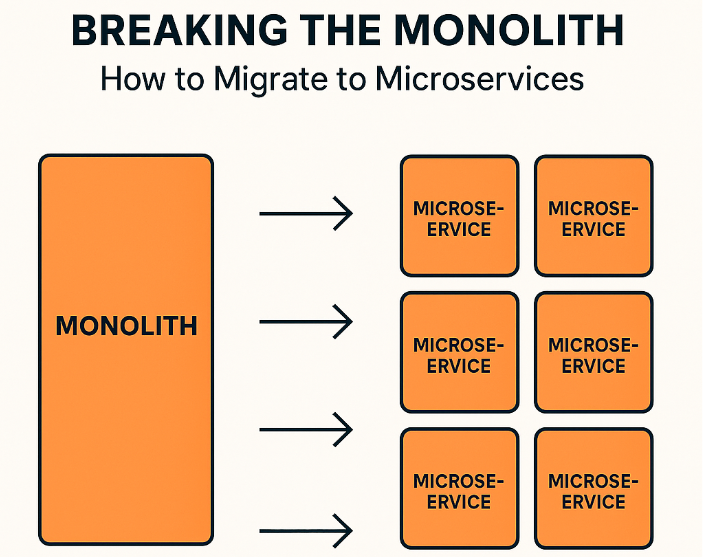 ITNEXT_io's tweet card. How to Seamlessly Shift from a Monolithic Architecture to Independent Microservices
