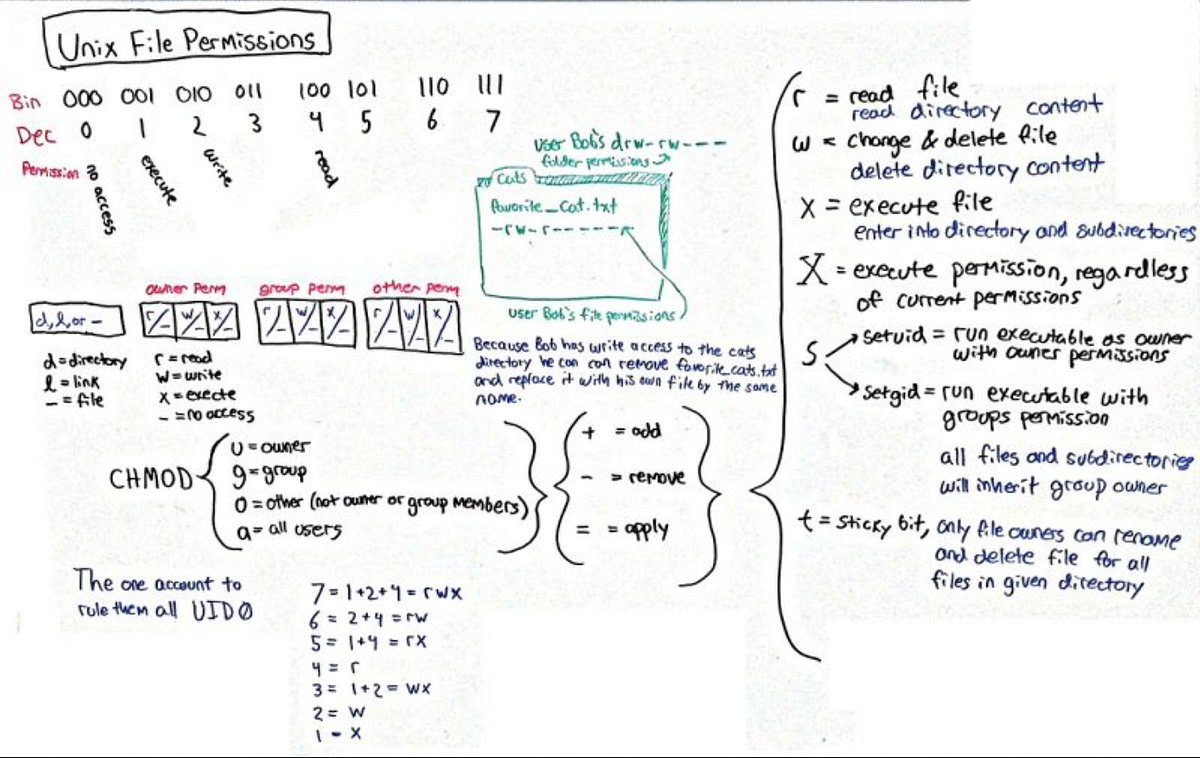 KenyaRobotics's tweet card. My favorite online courses to learn Linux and bash command line in depth, including free tools and platforms.