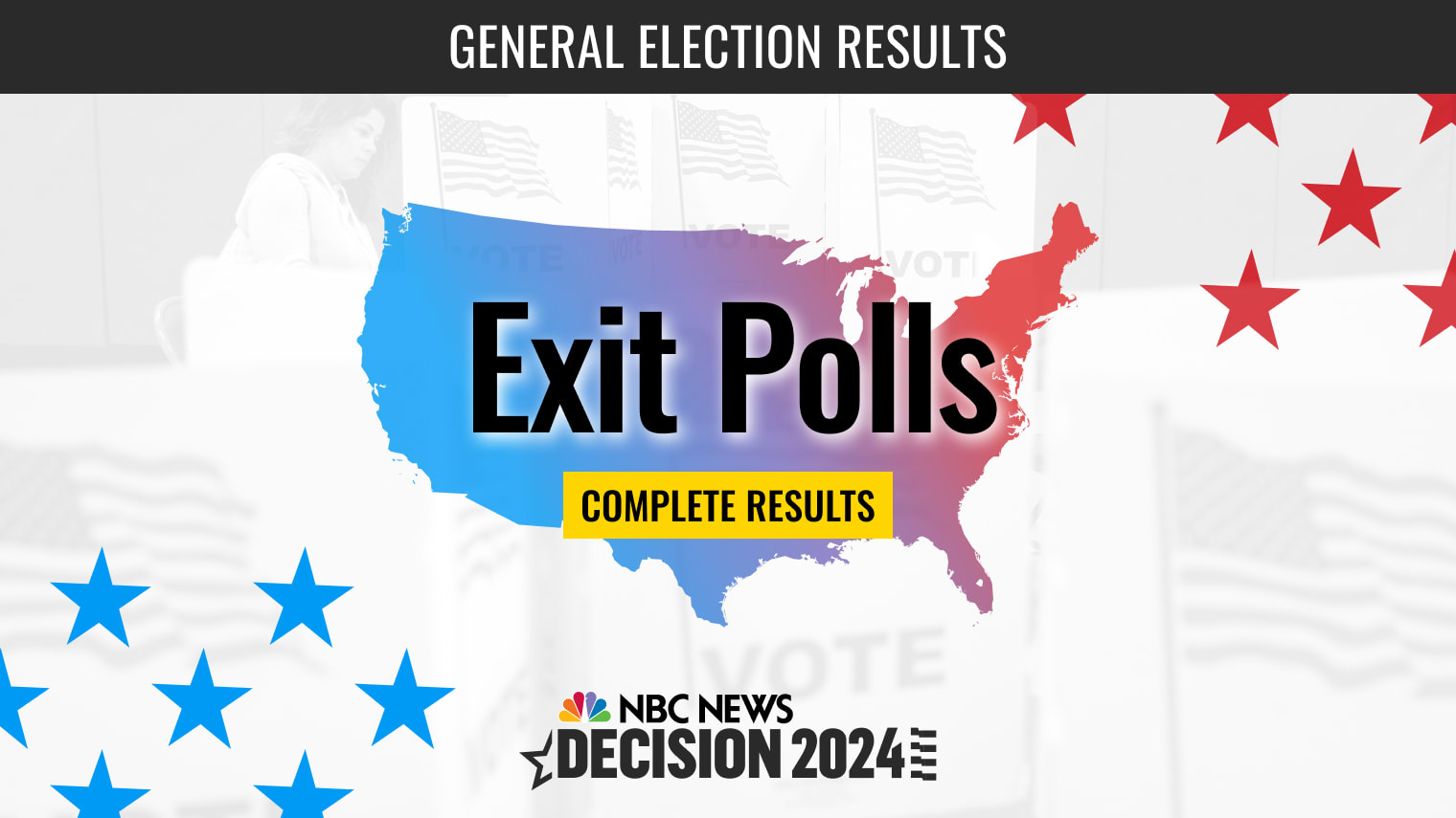 AnthemCity_'s tweet card. Follow exit polls from the 2024 general election. Explore key insights, voter demographics and trends that may shape the outcomes of key 2024 election races.