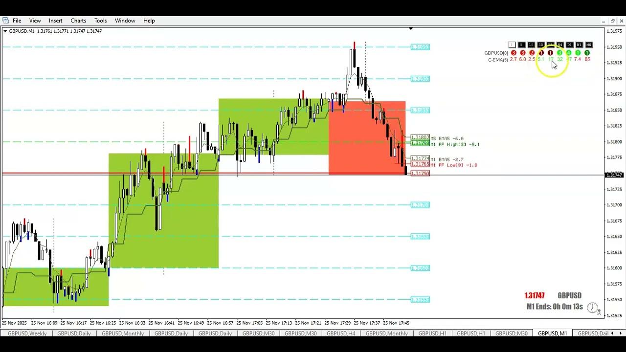 TheRumpledOne's tweet card. 20251125 TRO TRADING TRADING BETTER