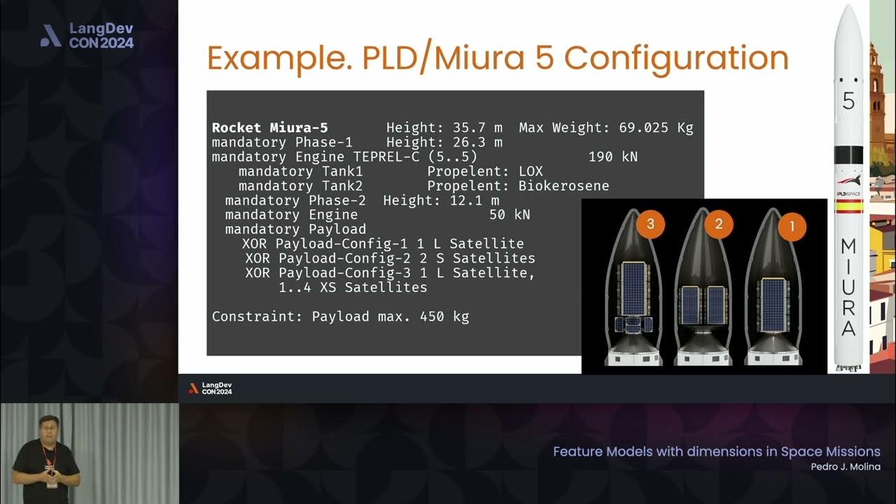 langdev2024's tweet card. Feature Models with dimensions in Space Missions - Pedro J. Molina