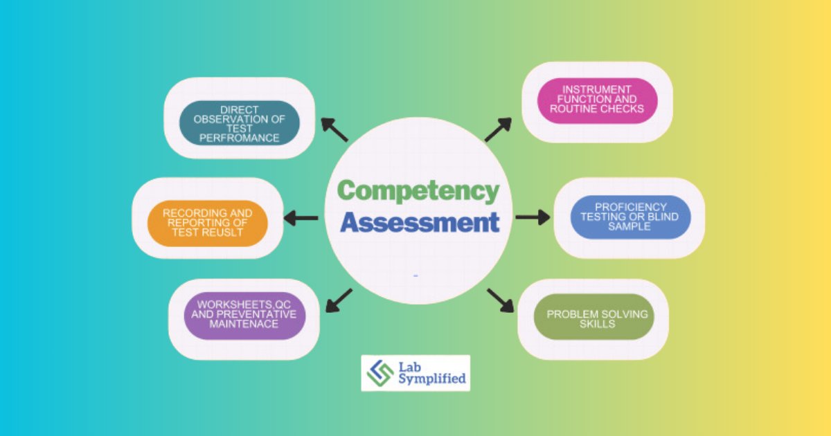 labsymplified's tweet card. Explore the latest updates in laboratory personnel qualifications and competency requirements under the new CMS regulations. Delve into insights from a seasoned CAP inspector, Darryl E. Elzie, as he...