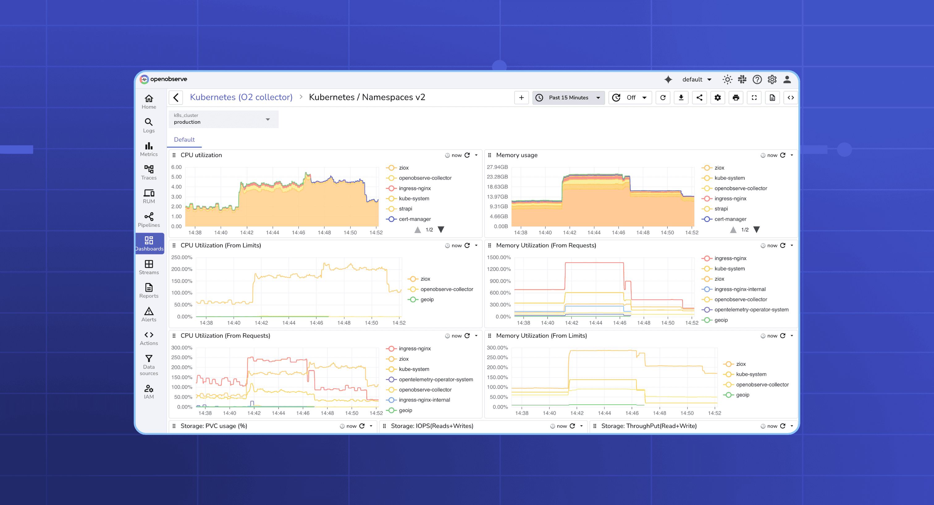 OpenObserve's tweet card. Import OpenObserve’s prebuilt Kubernetes dashboards for end-to-end visibility, trend analysis, and proactive alerts across clusters.